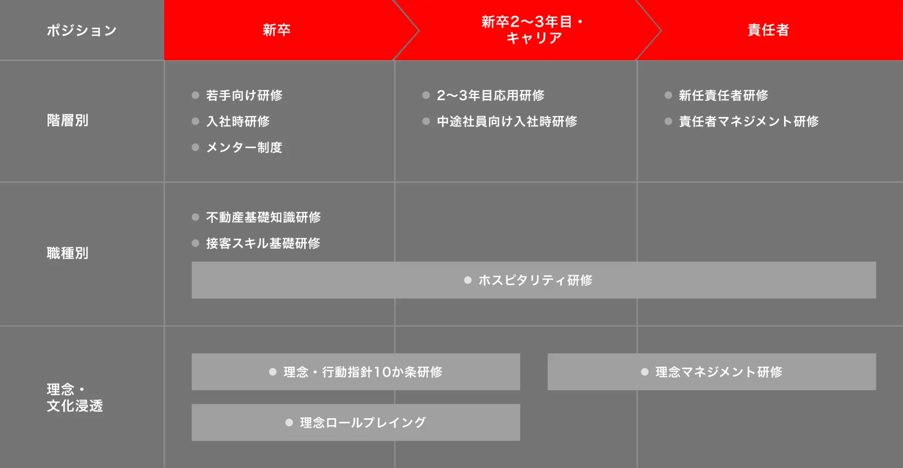 研修・教育制度