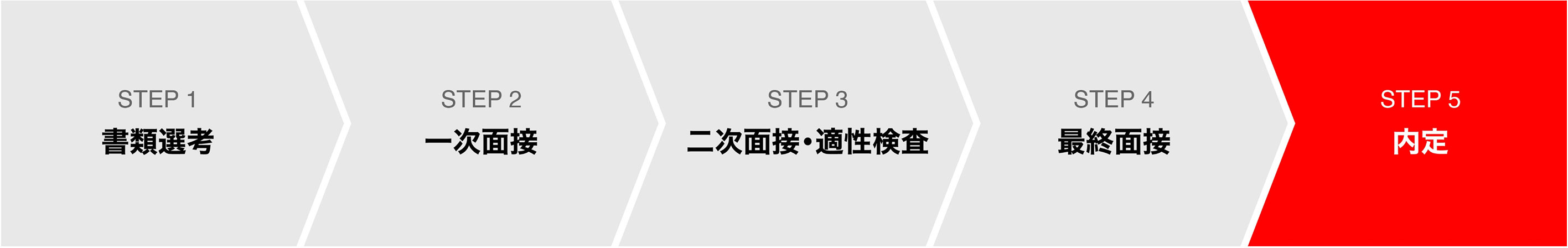 28卒通常フロー