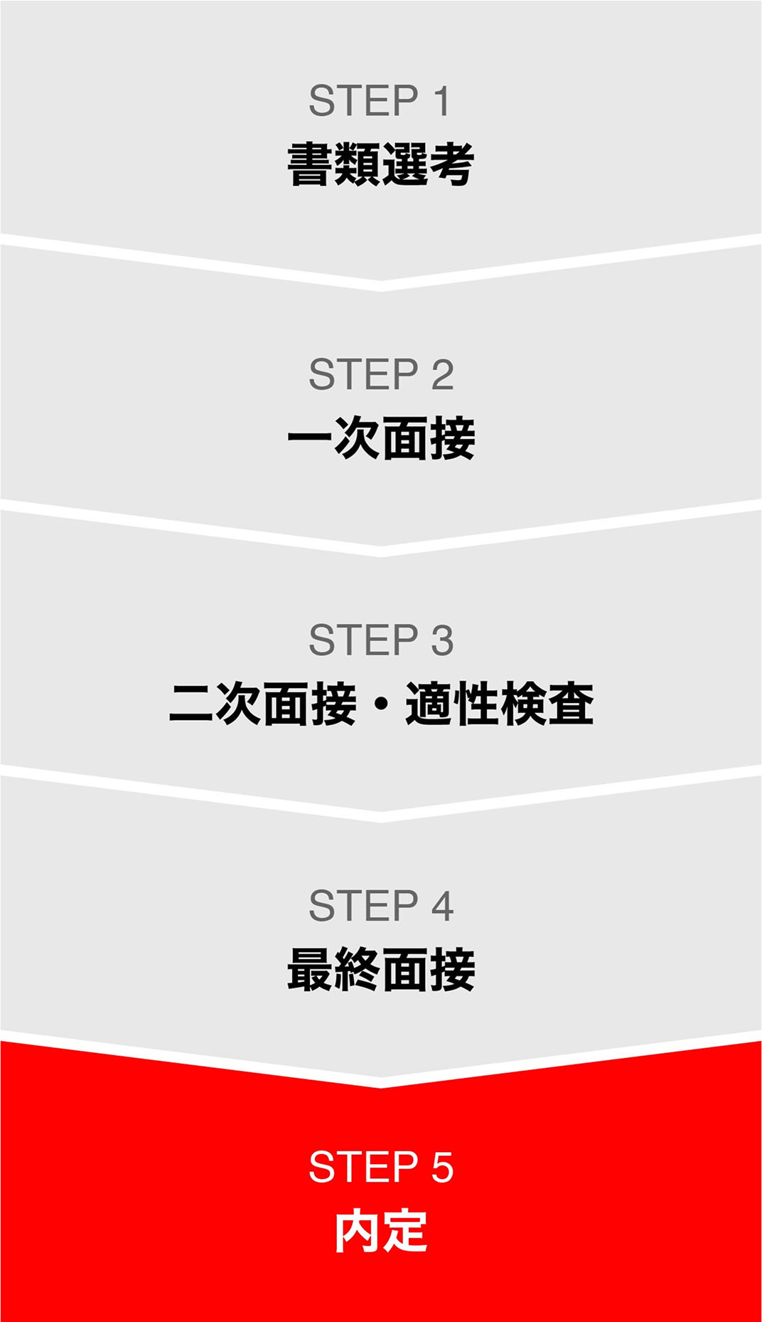 28卒通常フロー