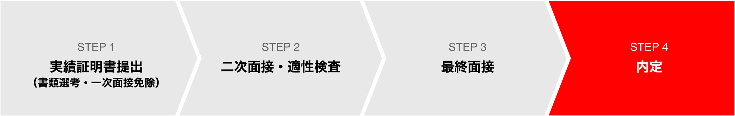 No.1選考