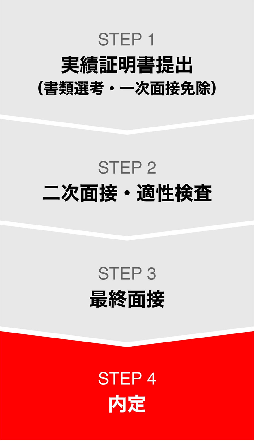 No.1選考